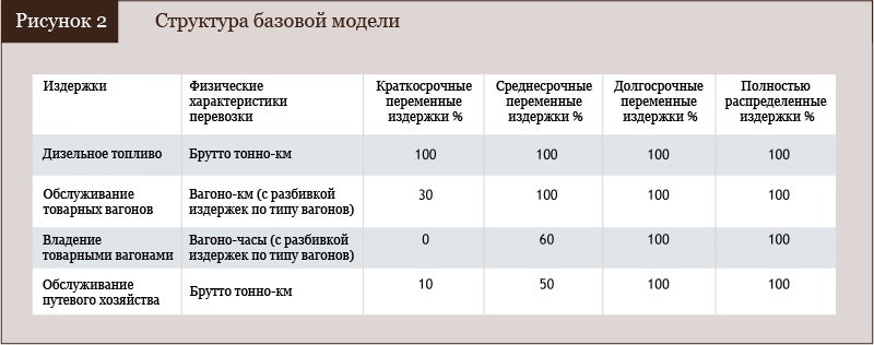 Распределение общих издержек